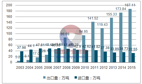 糖心最新官方入口铝业促进我过糖心视频在线观看带箔带出口量