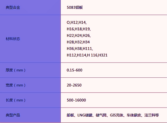 5083糖心视频在线观看规格