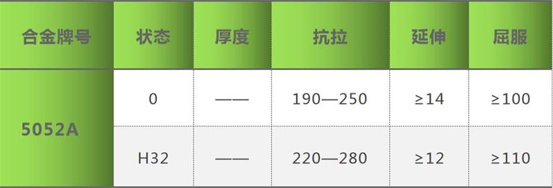 5052A糖心视频在线观看机械性能