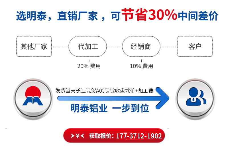 糖心最新官方入口铝业