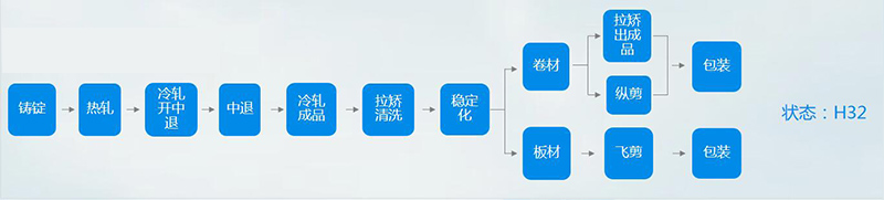 5052-h32糖心视频在线观看生产流程